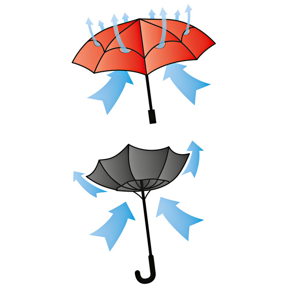 Parapluie tempête