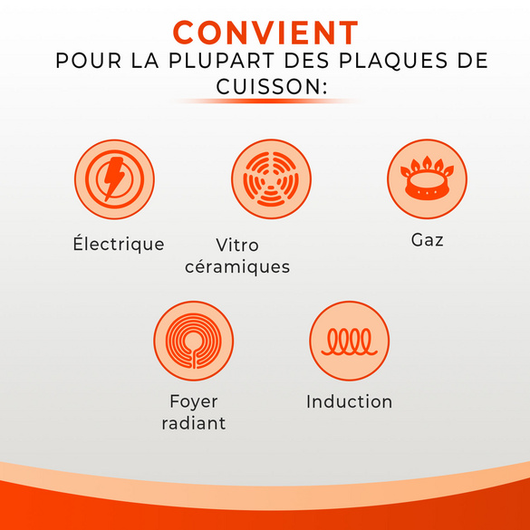 Poêle Ø 24 cm Copper King