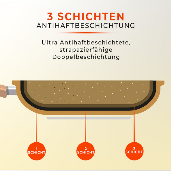 Set 3 casseroles Copper King