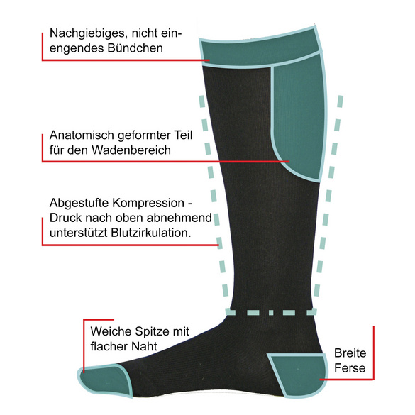 Lot de 2 bas de contention Venoform XXL, noir