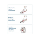 Semelles pour pieds sensibles P. 35 à 39