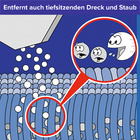 Poudre de nettoyage pour tapis