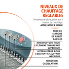 Chauffage halogène Bergström