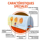 Ventilateur de radiateur « Heatboost Pro » de Bergström - Économisez de l'énergie grâce à un chaufface plus efficace