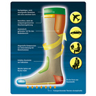 1 paire de bas de contention VenoStütz®