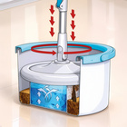 Balai rotatif avec seau